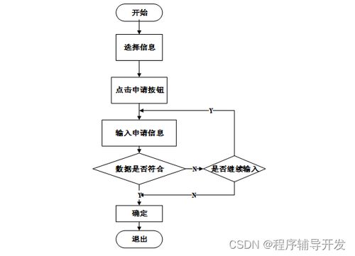 SSM學生社團管理系統的設計與實現