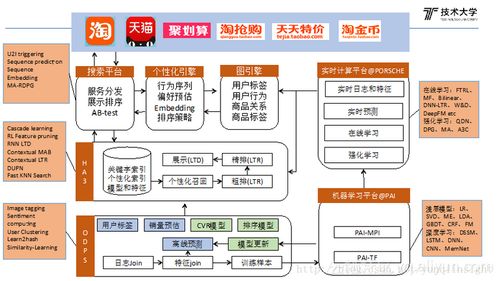 人工智能在搜索中的應用及軟件開發(fā)趨勢