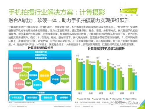 2020年中國人工智能手機發(fā)展與AI應用軟件開發(fā)趨勢